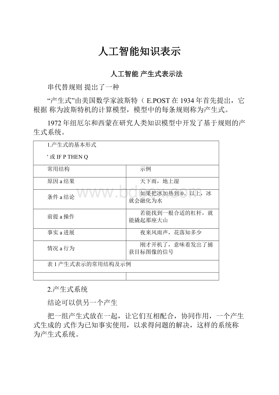 人工智能知识表示.docx_第1页