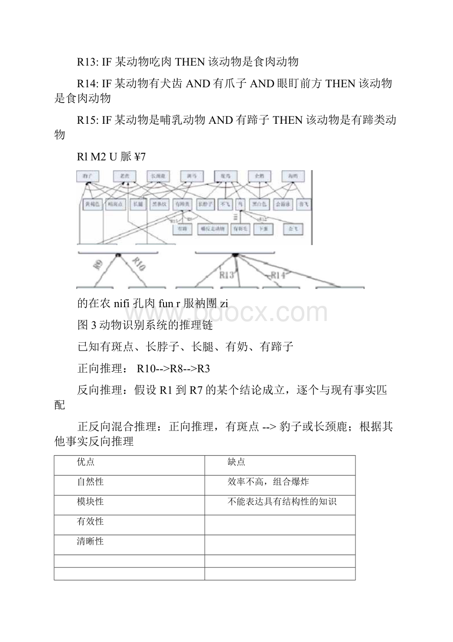 人工智能知识表示.docx_第3页