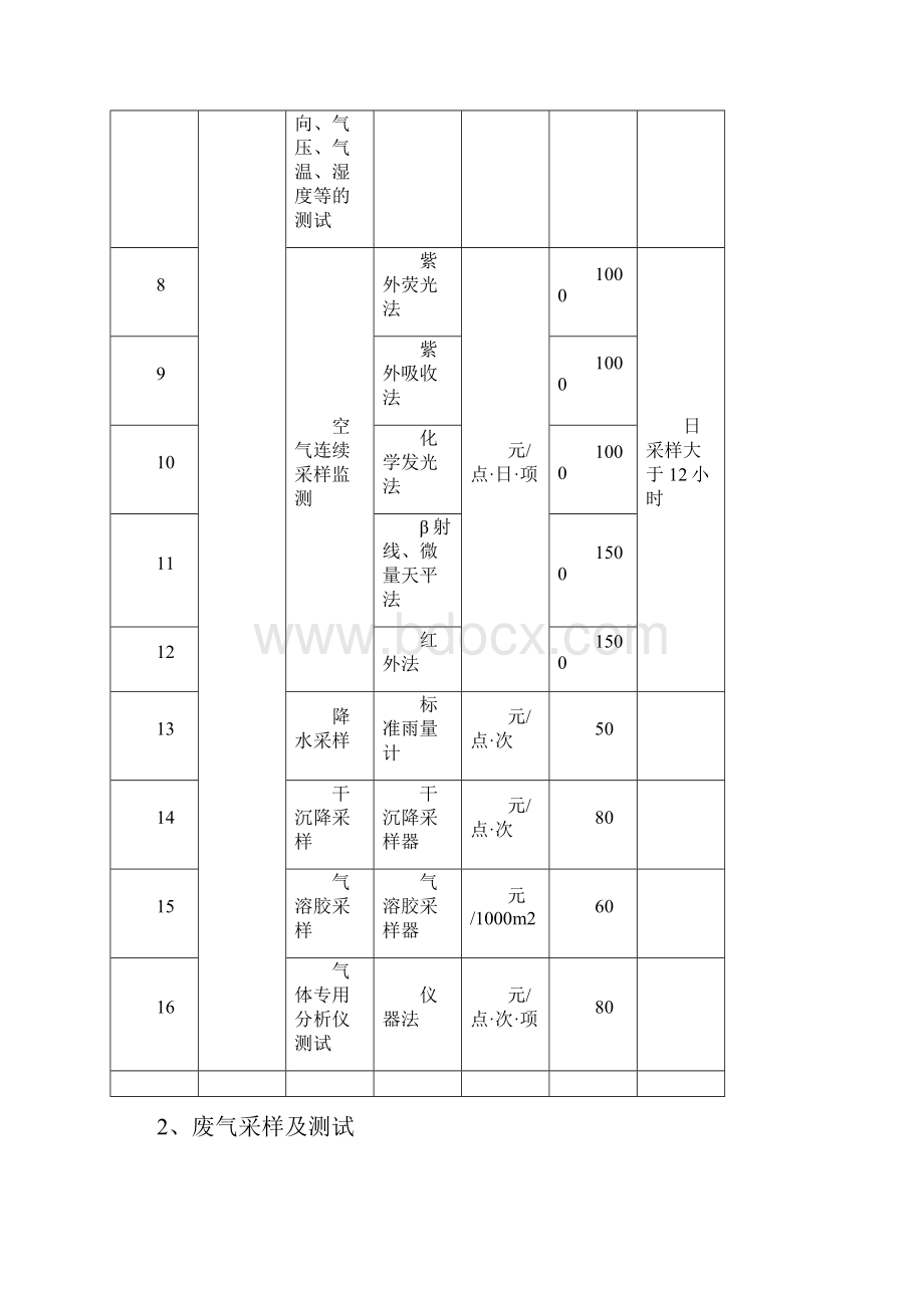 环境监测收费标准.docx_第2页