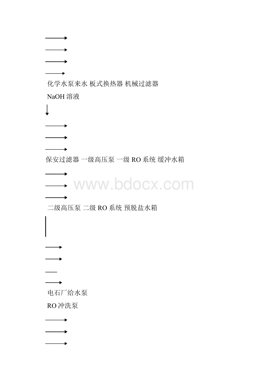 化水部运行规程4135机组1.docx_第2页