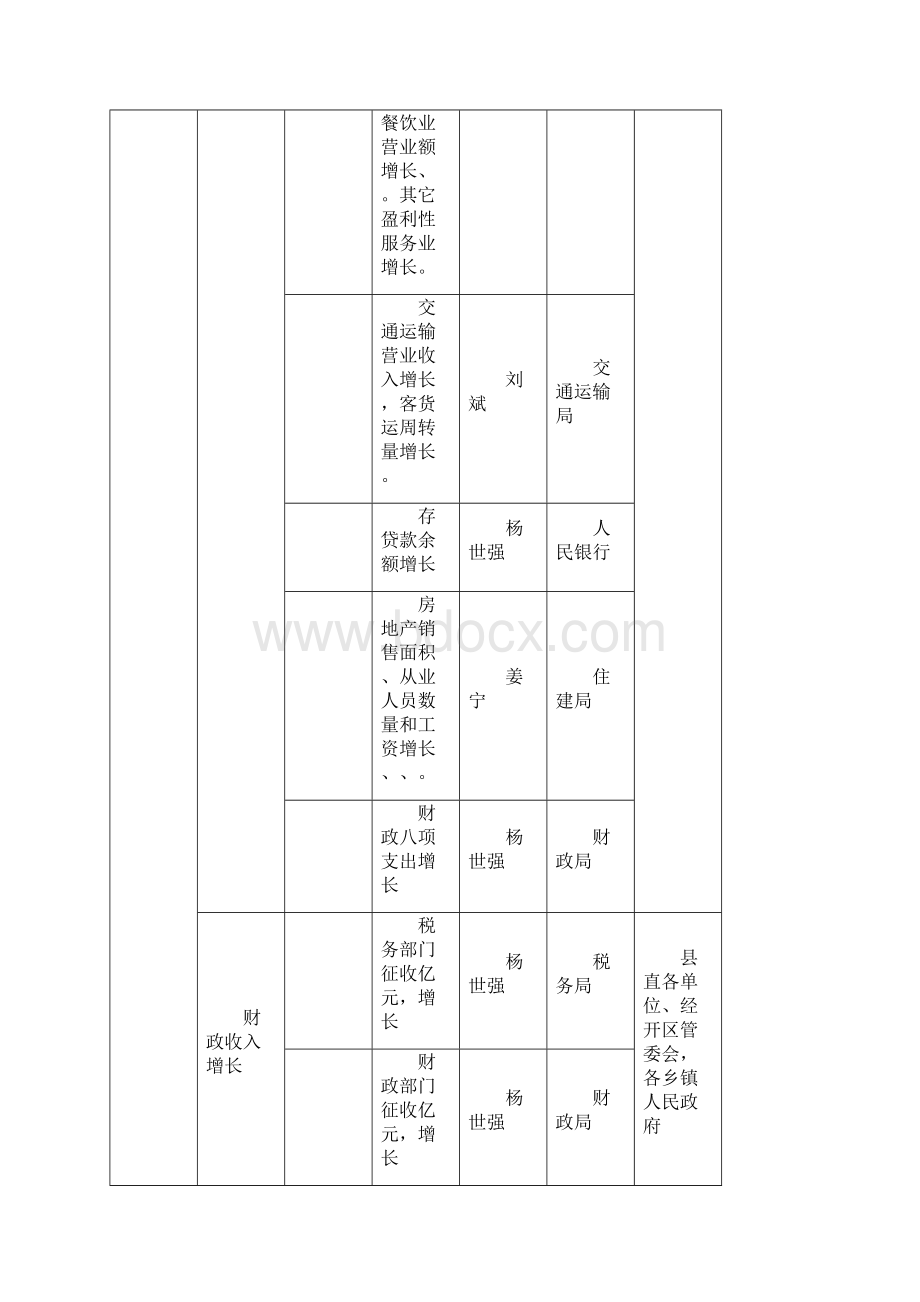 完整word版政府工作报告主要任务分解表.docx_第2页