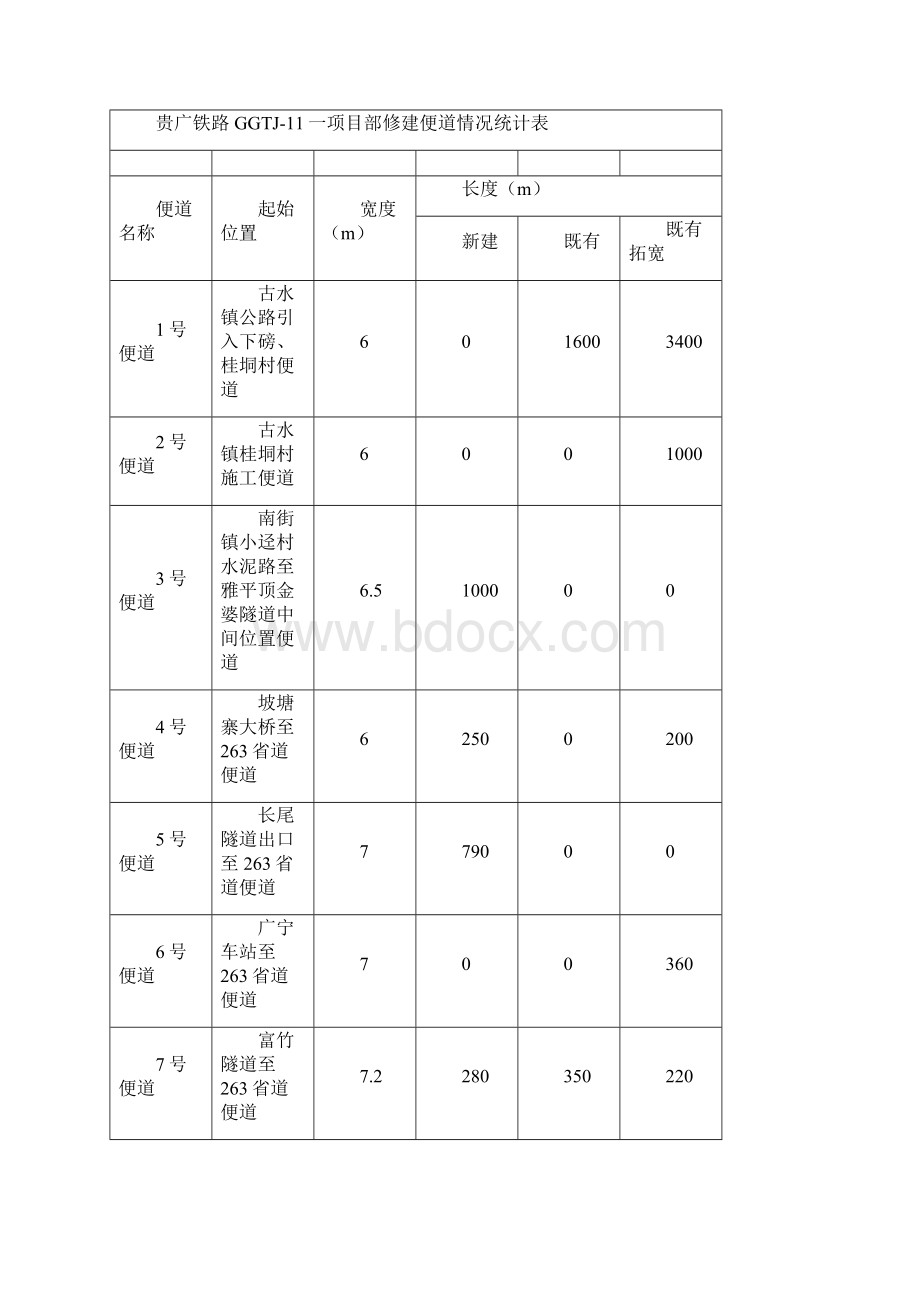 大临工程施工方案教学内容.docx_第2页