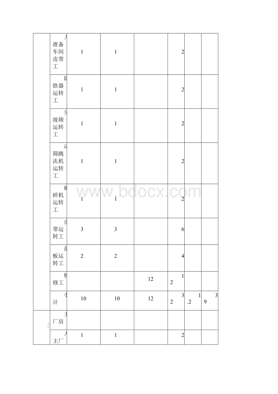 《选煤厂技术经济》doc.docx_第2页