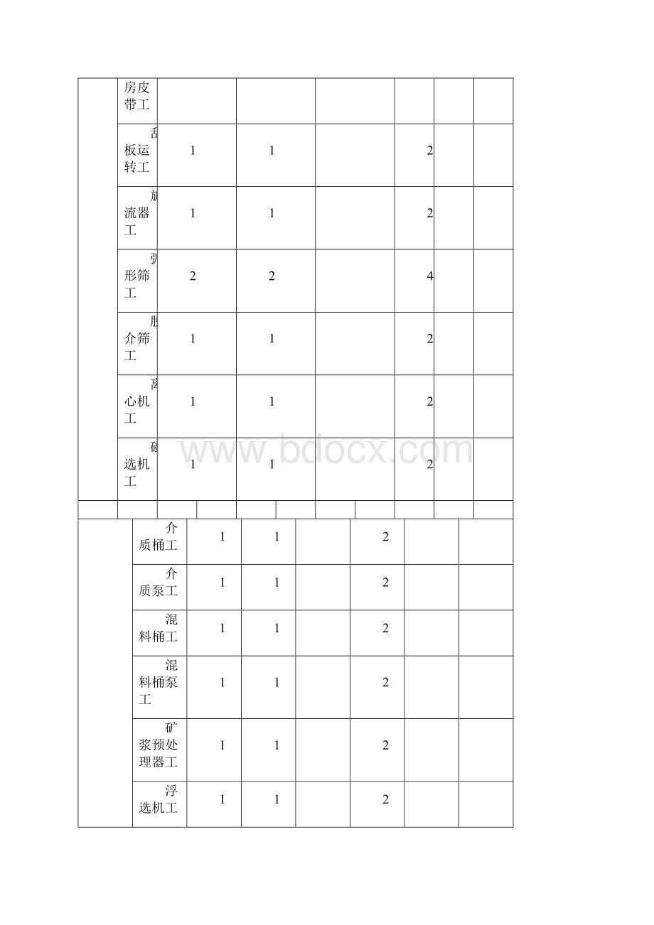 《选煤厂技术经济》doc.docx_第3页