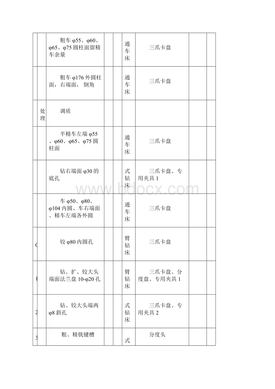 机械加工工艺卡片实例.docx_第2页