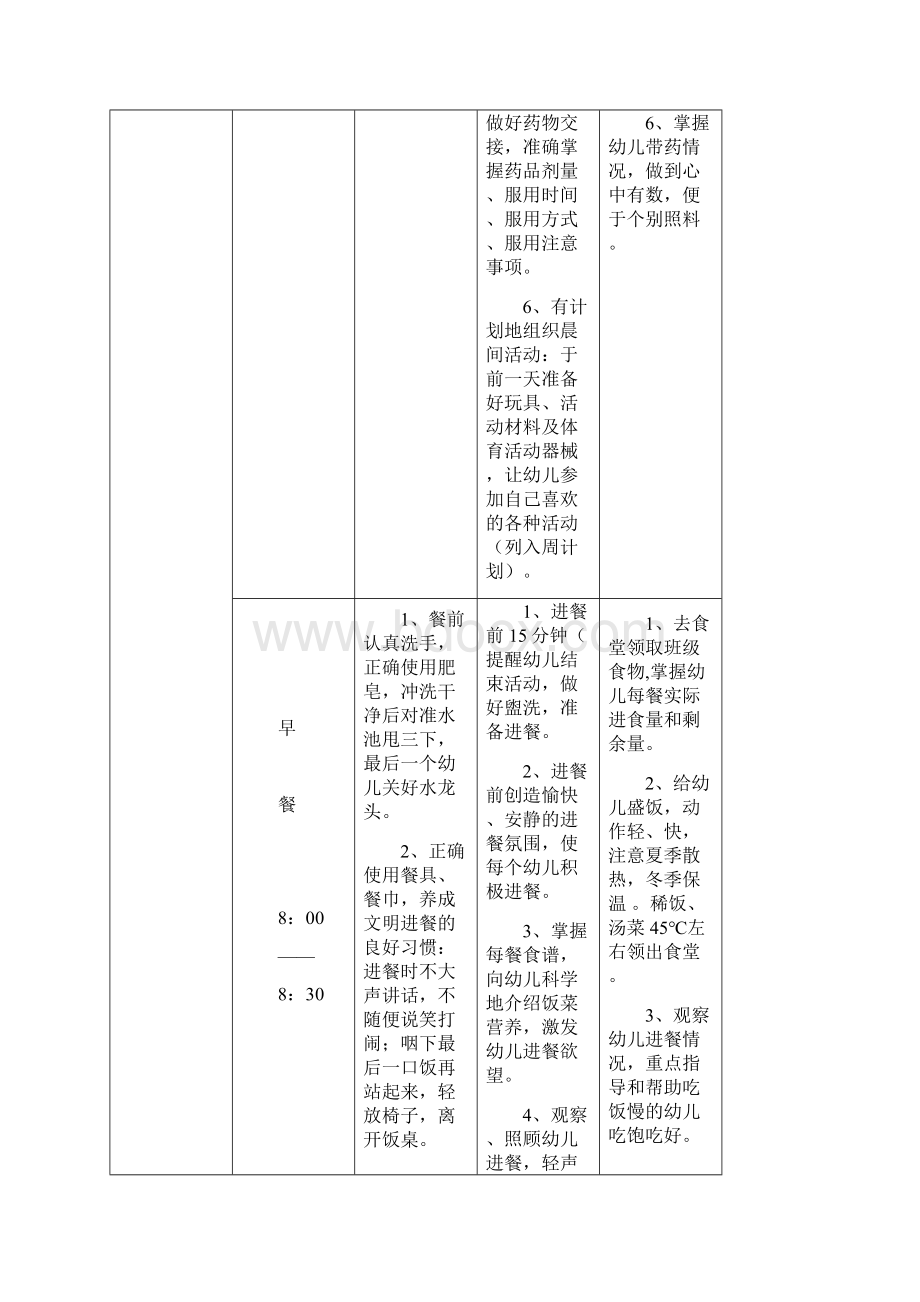 幼儿园小班一日活动常规要求.docx_第2页