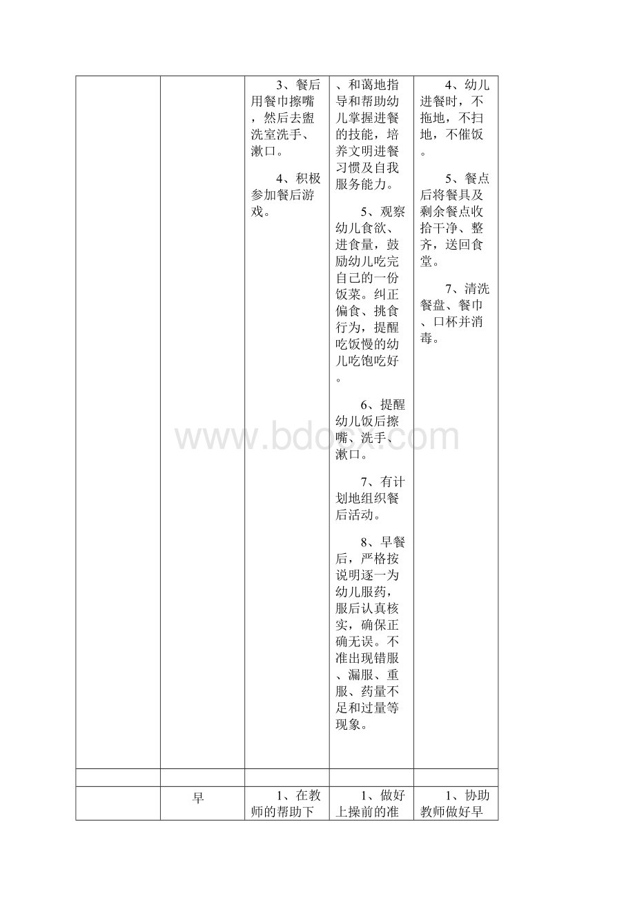 幼儿园小班一日活动常规要求.docx_第3页