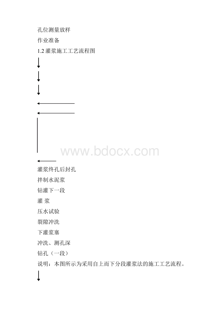 钻孔灌浆作业指导书.docx_第2页