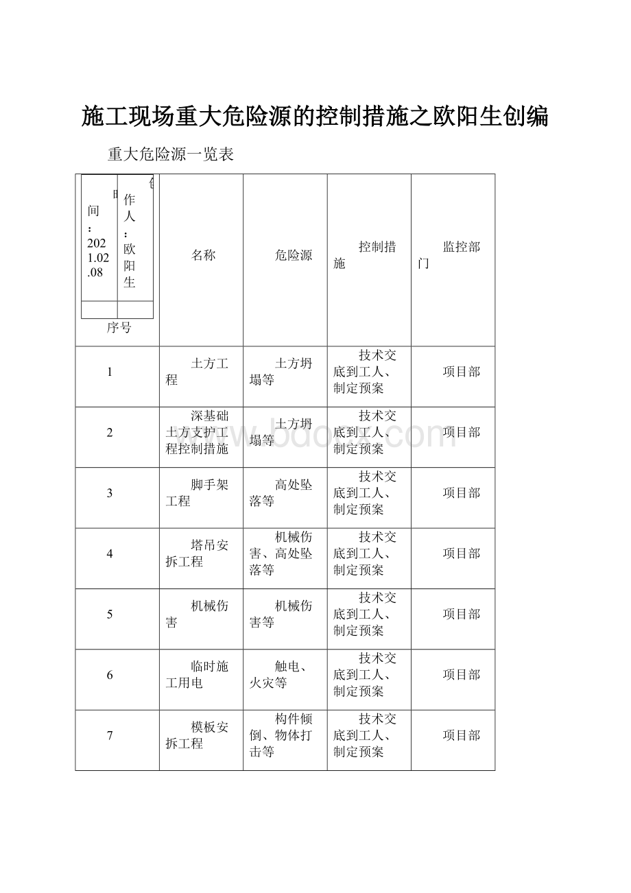 施工现场重大危险源的控制措施之欧阳生创编.docx_第1页