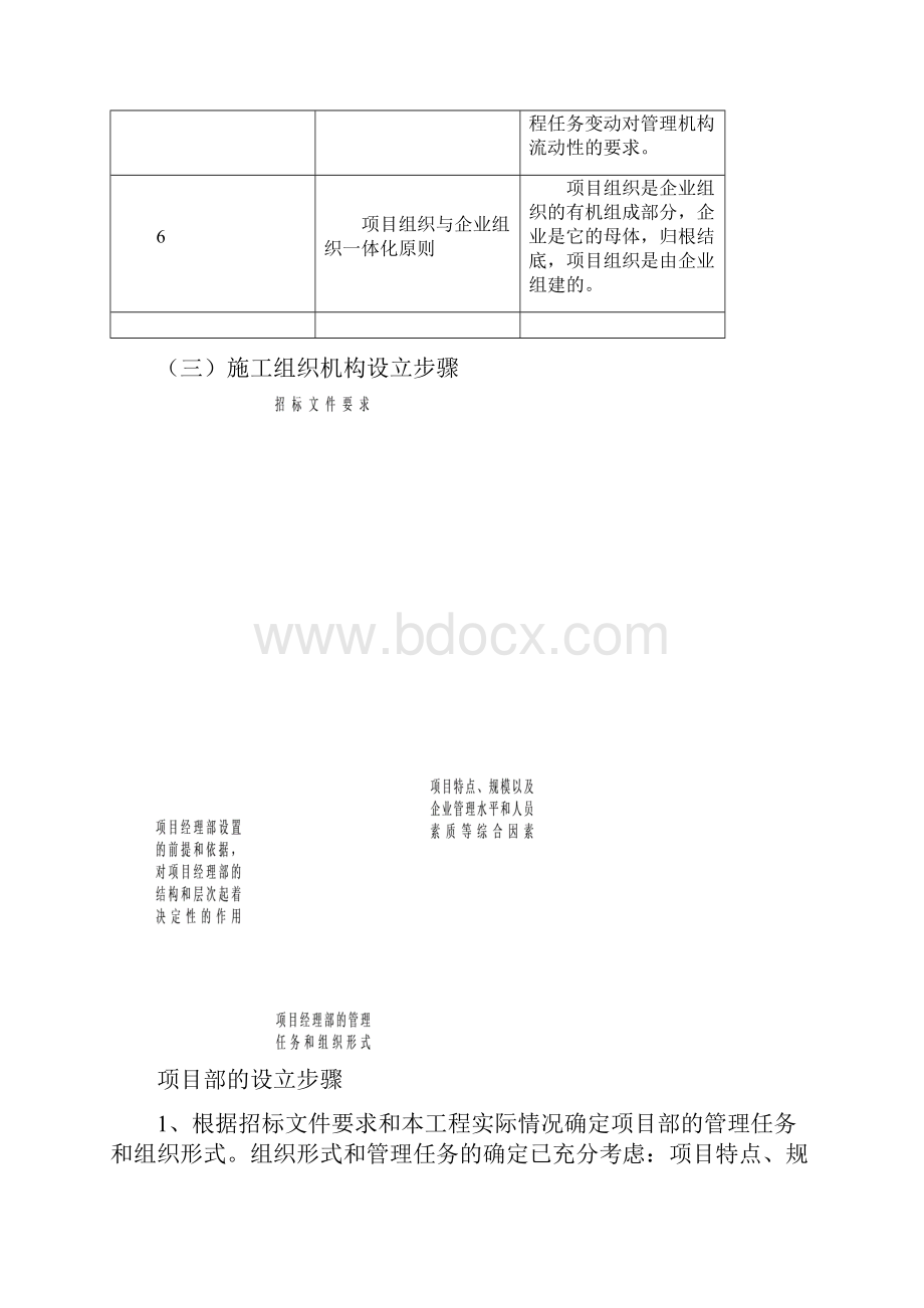 项目管理机构配备情况.docx_第3页