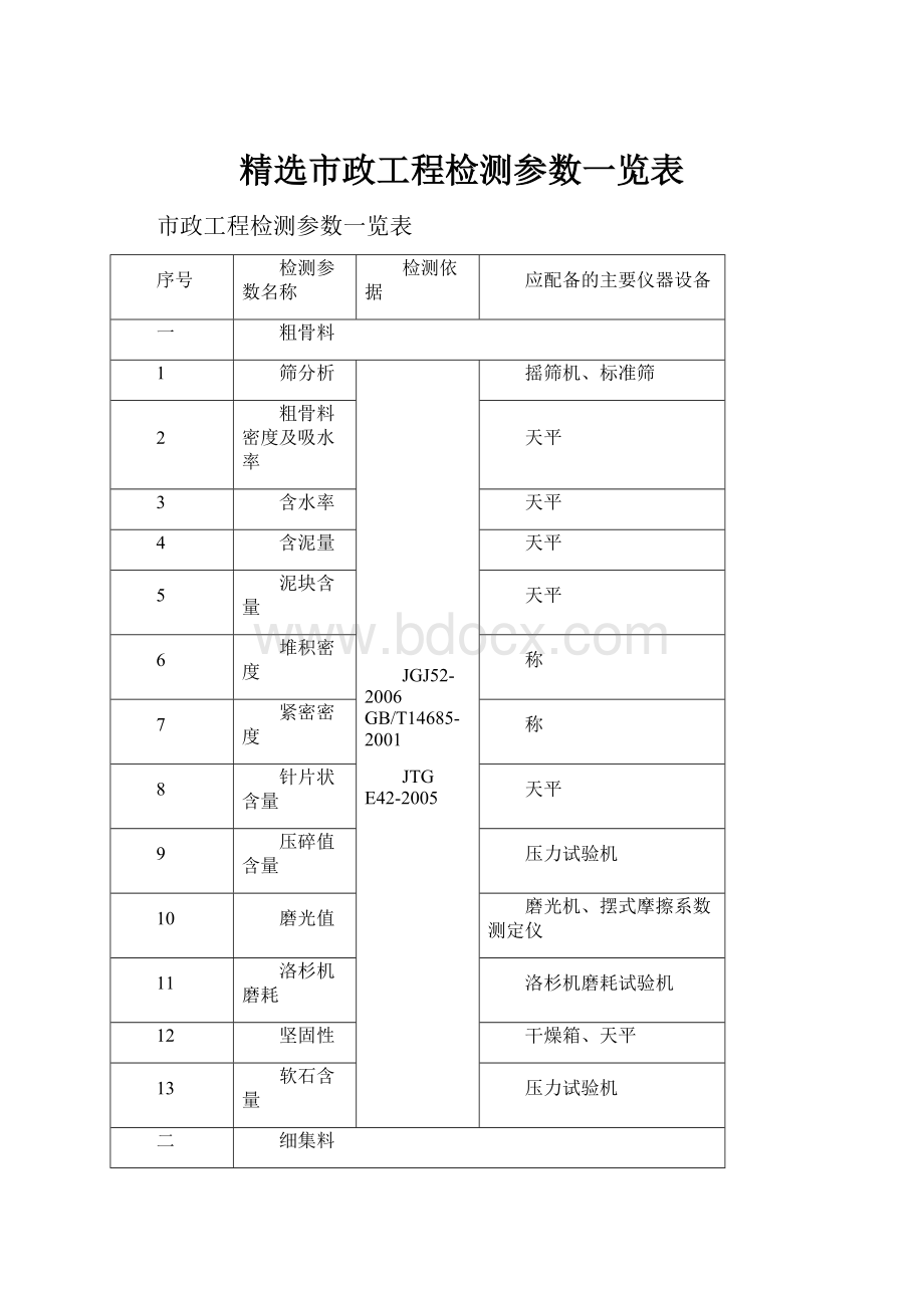 精选市政工程检测参数一览表.docx