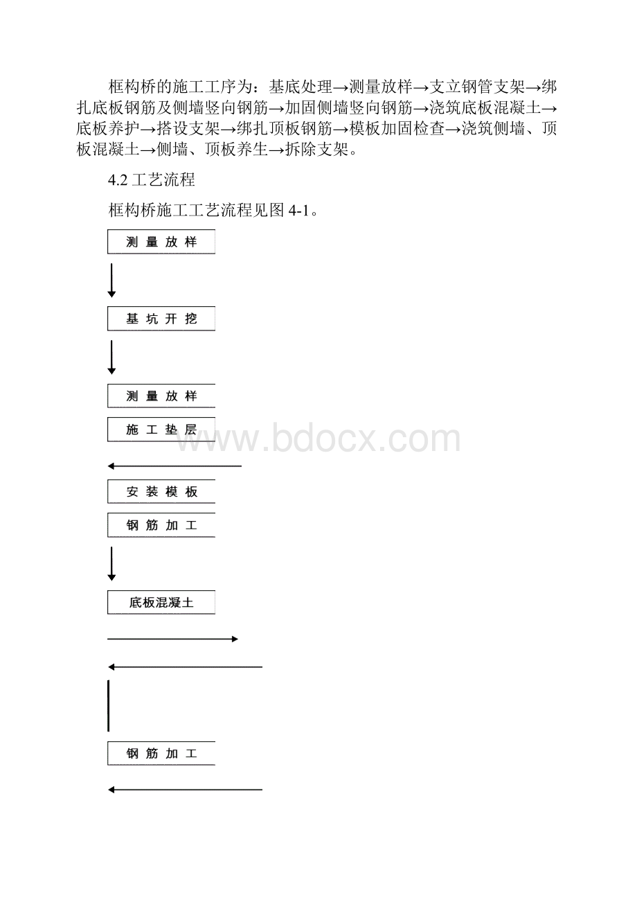 框构桥作业指导书.docx_第2页