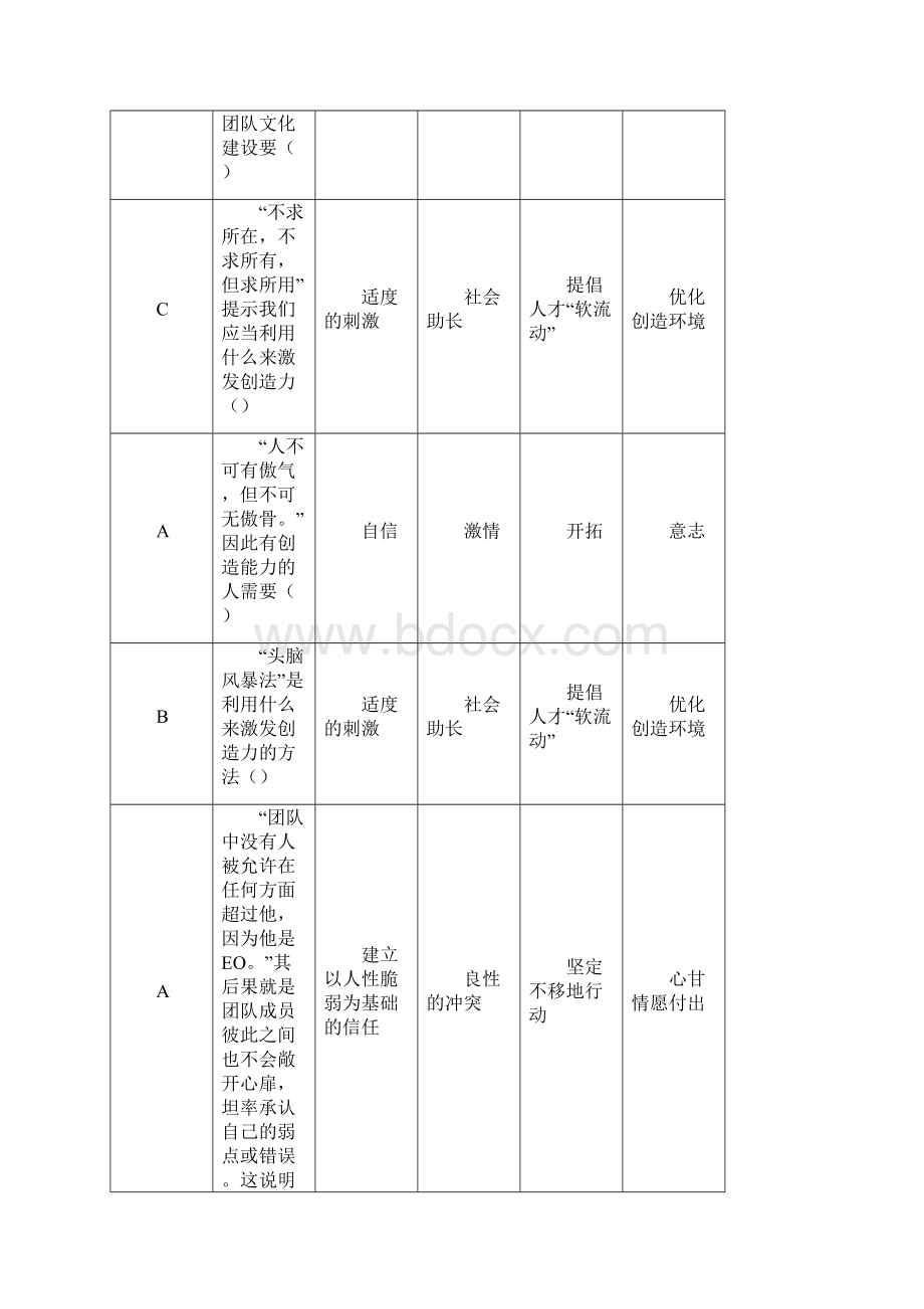 专业技术人员团队建设与创新答案.docx_第2页