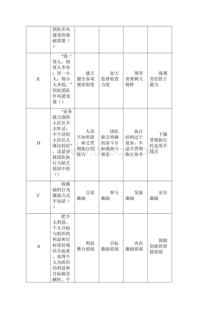 专业技术人员团队建设与创新答案.docx_第3页