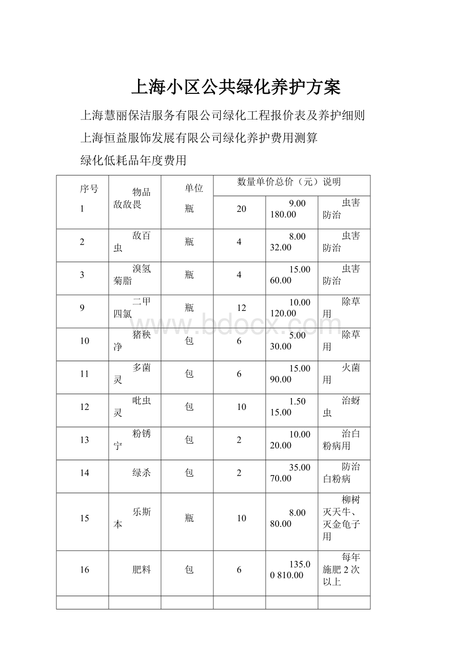 上海小区公共绿化养护方案.docx_第1页