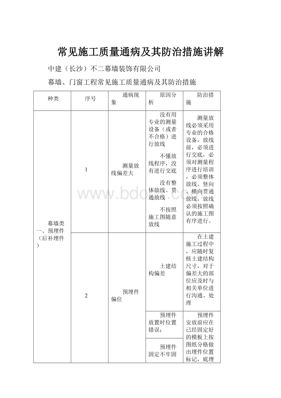 常见施工质量通病及其防治措施讲解.docx