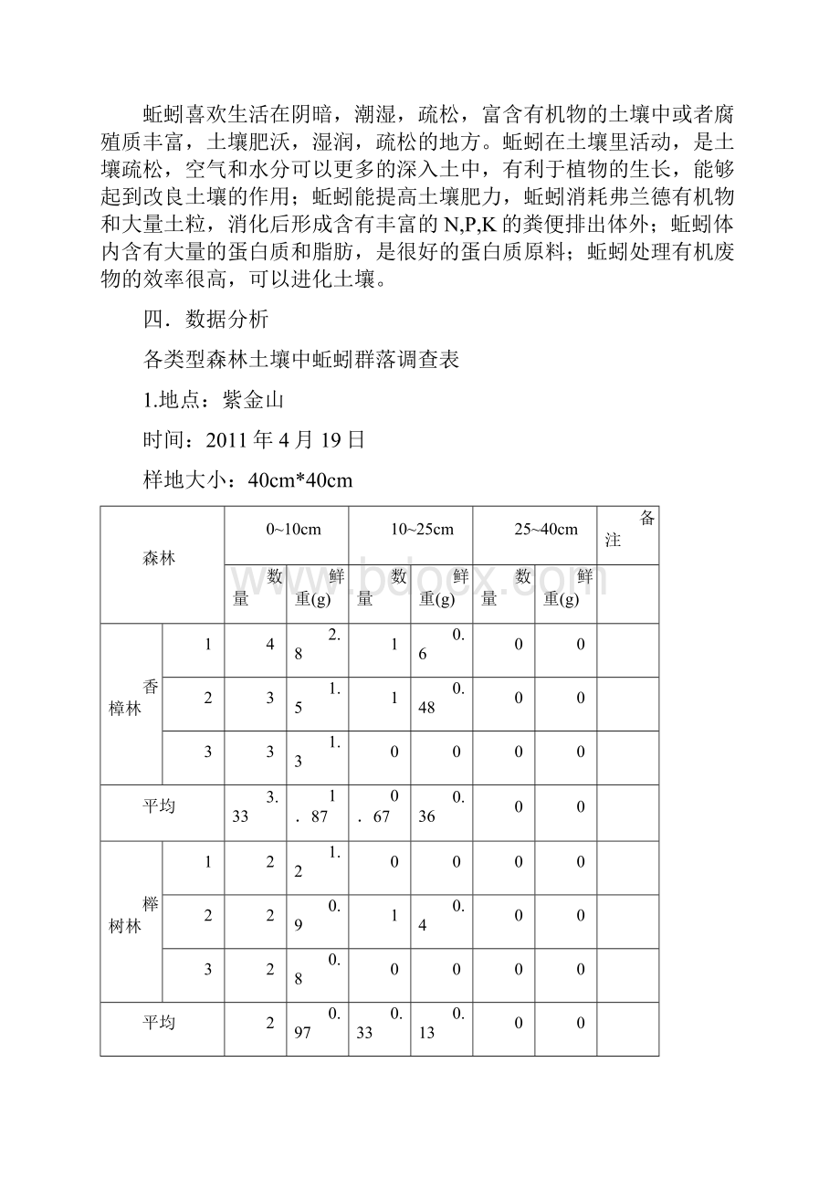 森林生态学实习报告及心得体会.docx_第2页