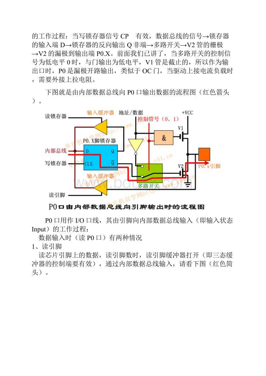 51单片机IO口工作原理.docx_第3页