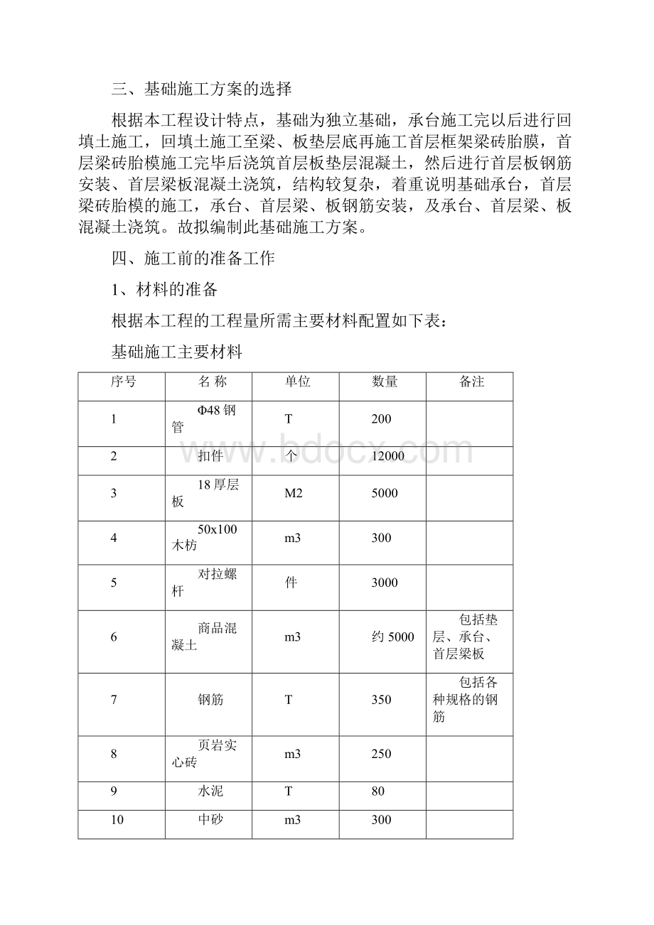 西昌天立国际学校基础施工方案.docx_第2页