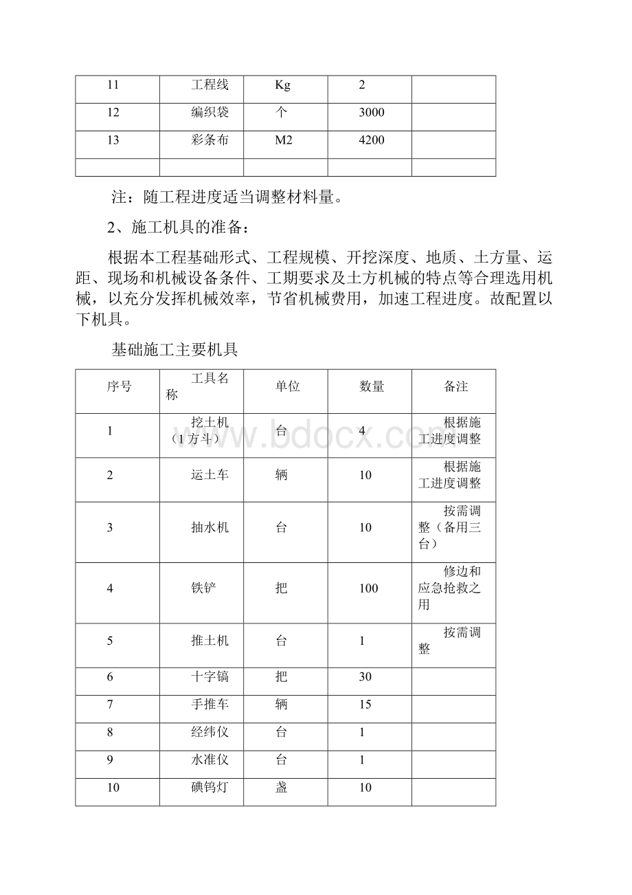 西昌天立国际学校基础施工方案.docx_第3页