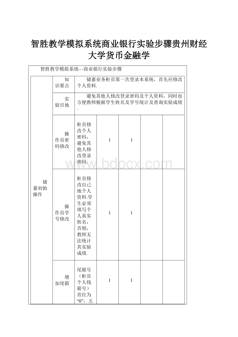 智胜教学模拟系统商业银行实验步骤贵州财经大学货币金融学.docx_第1页