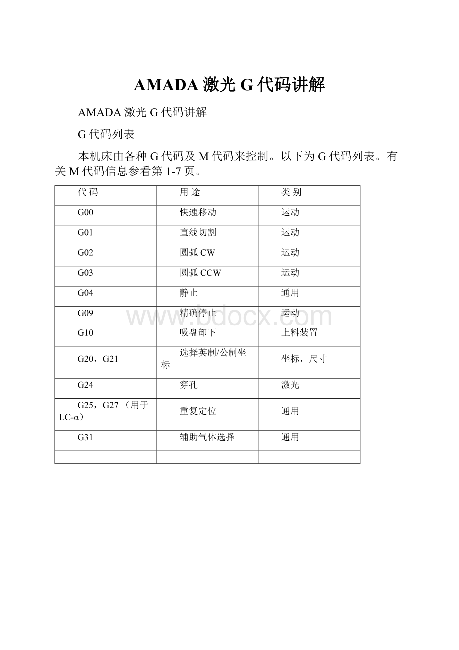 AMADA激光G代码讲解.docx_第1页