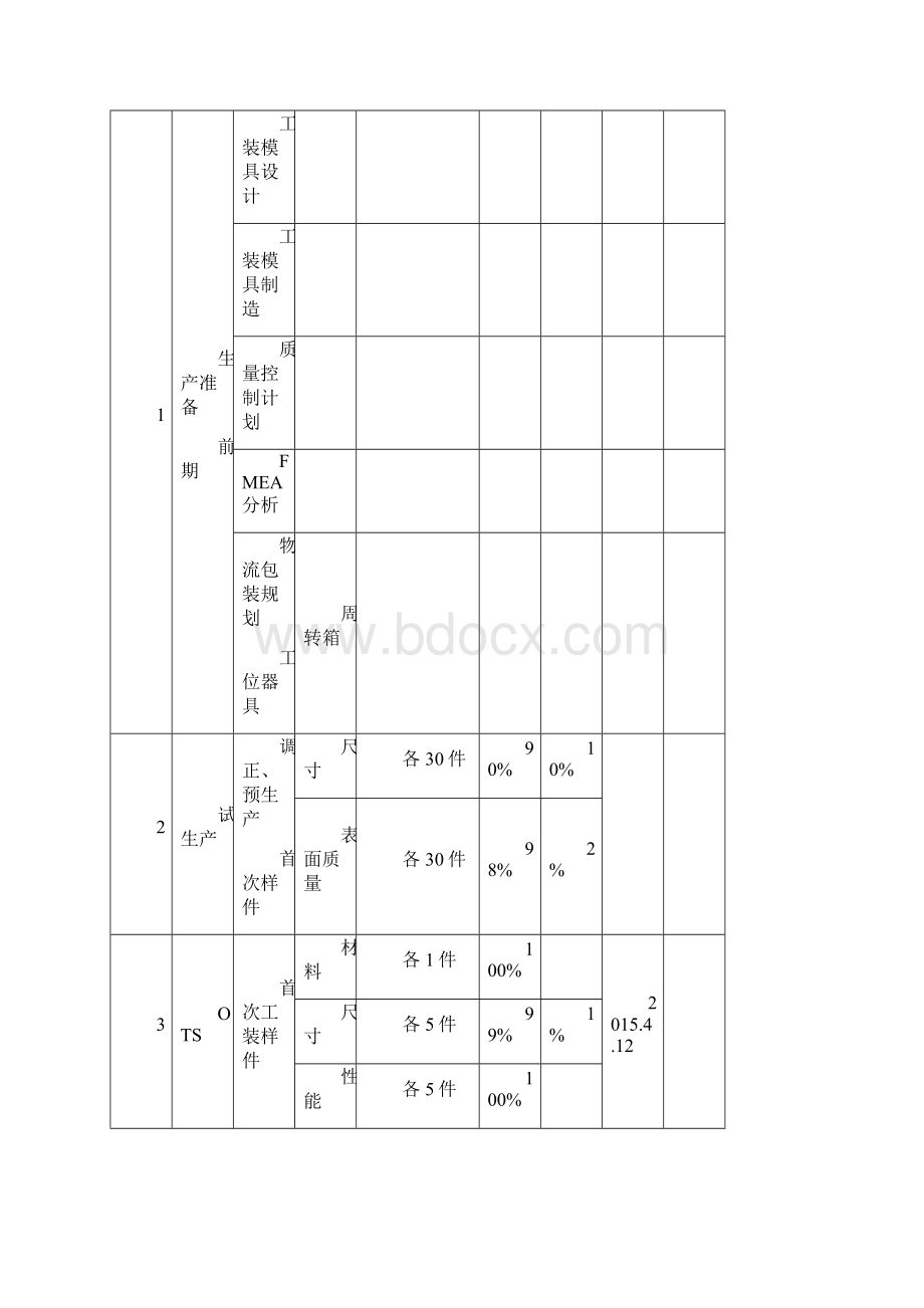 产品保证计划模板.docx_第3页