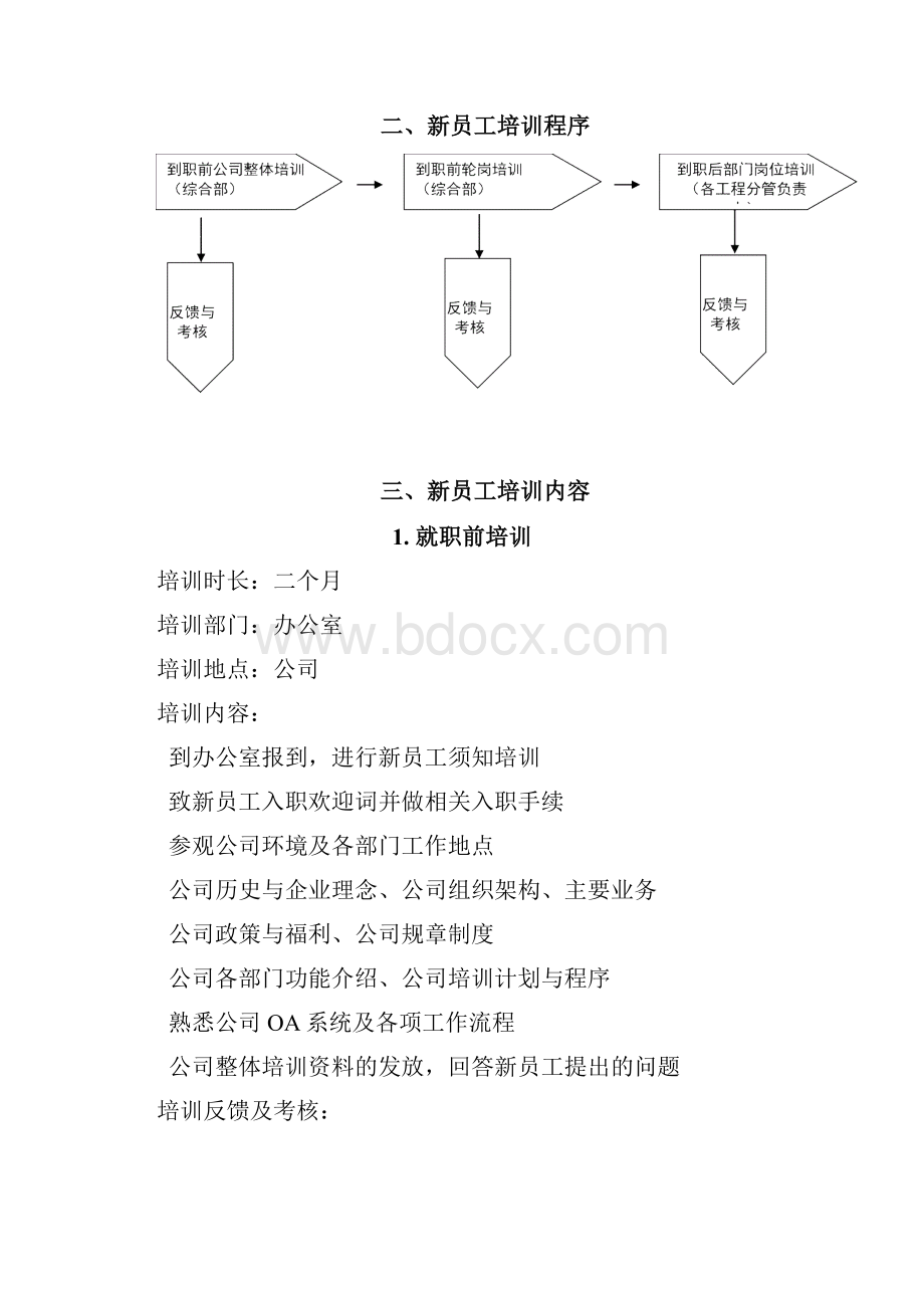 新员工培训方案V10.docx_第2页