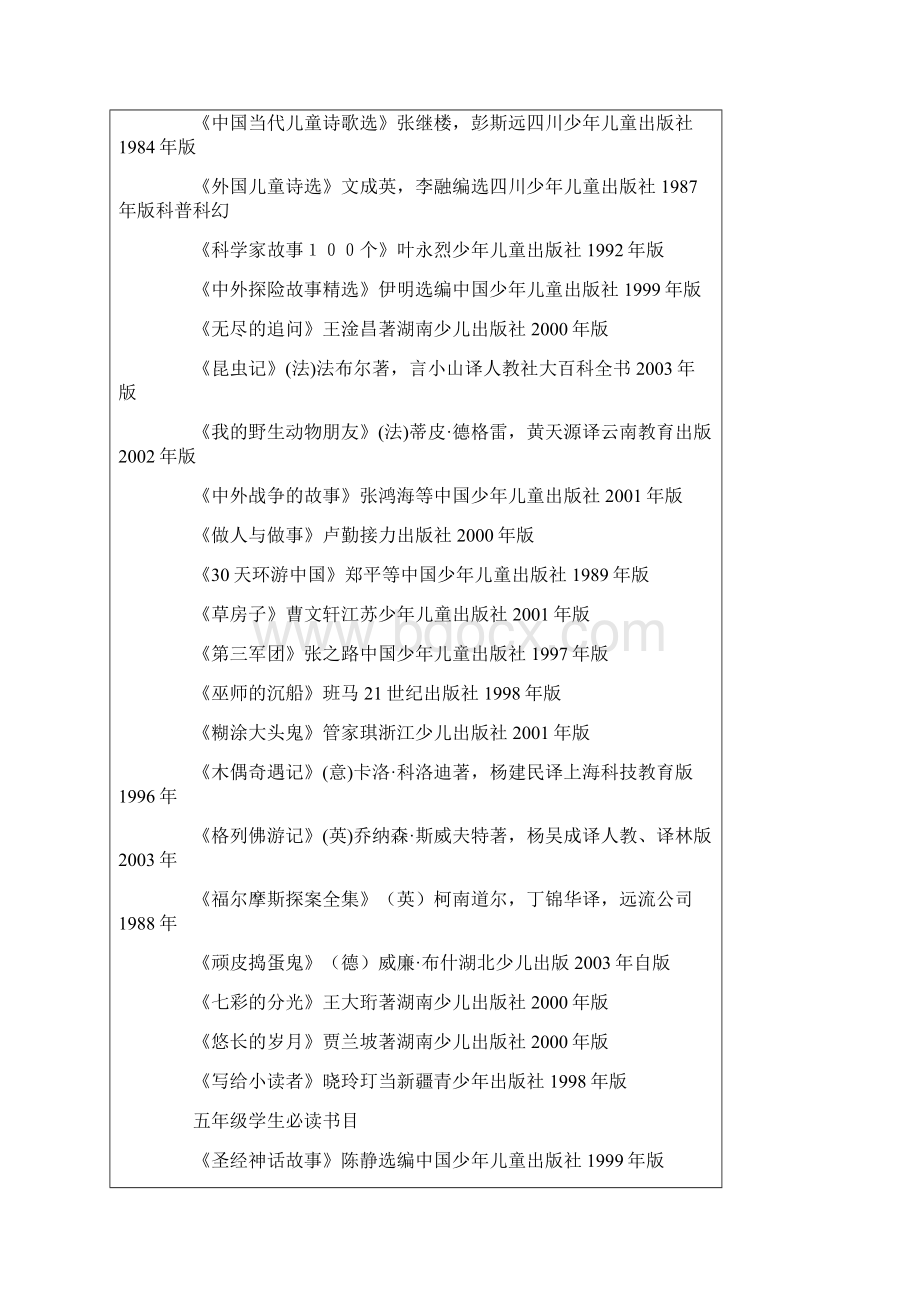 小学生分年级阅读书单.docx_第3页