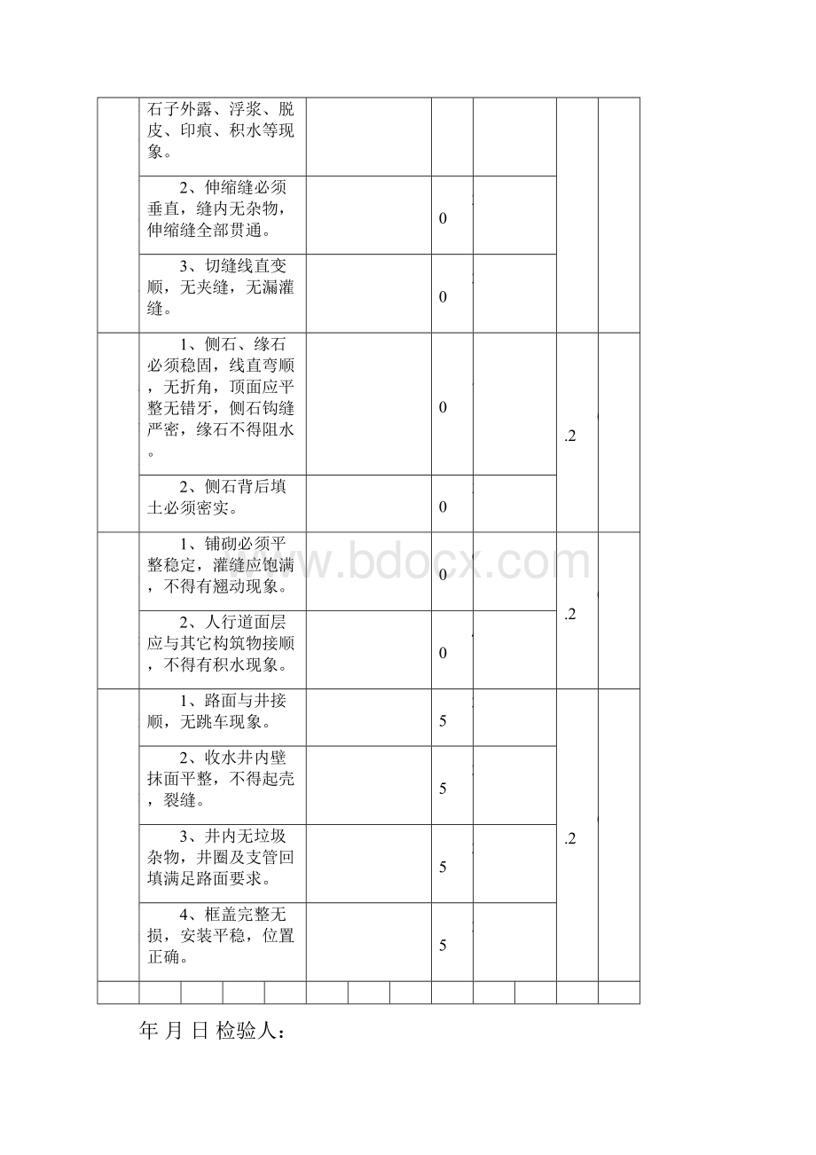 2市政工程评分表.docx_第3页