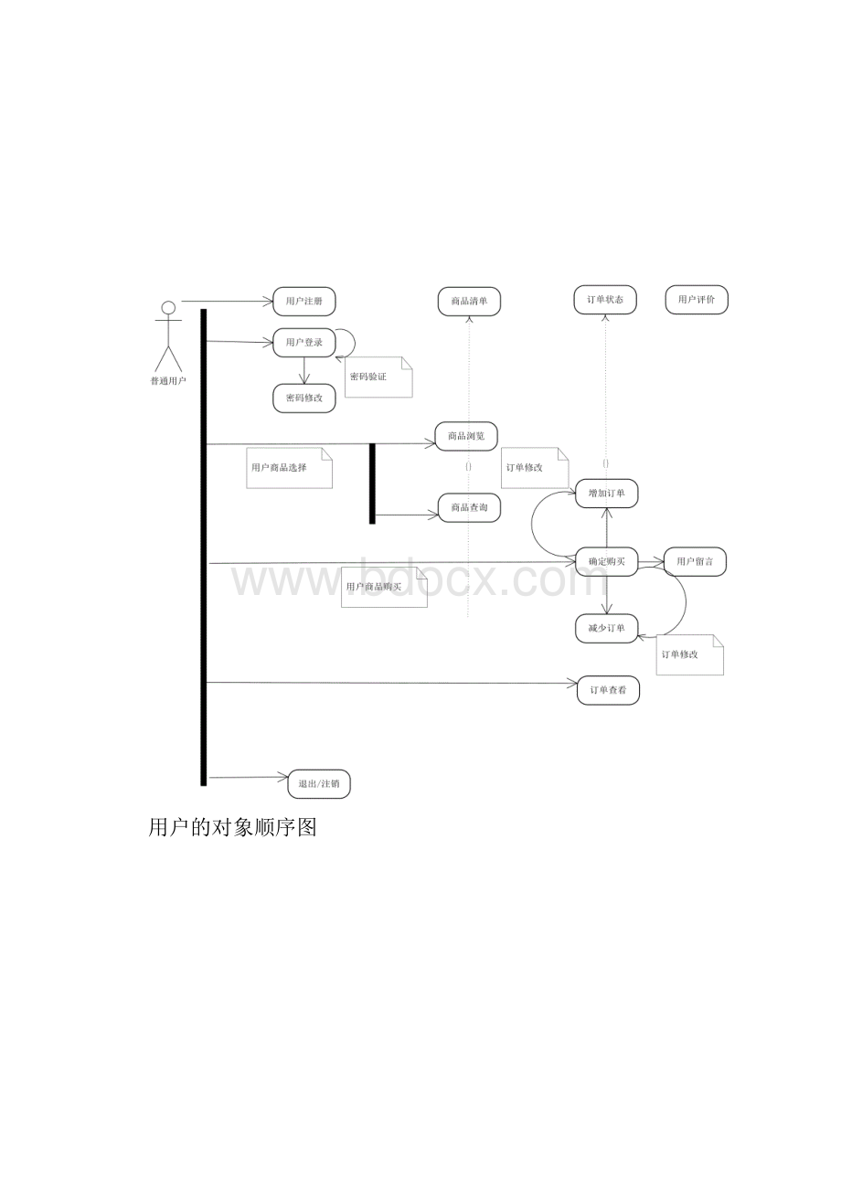 电子商务网站架构分析.docx_第3页