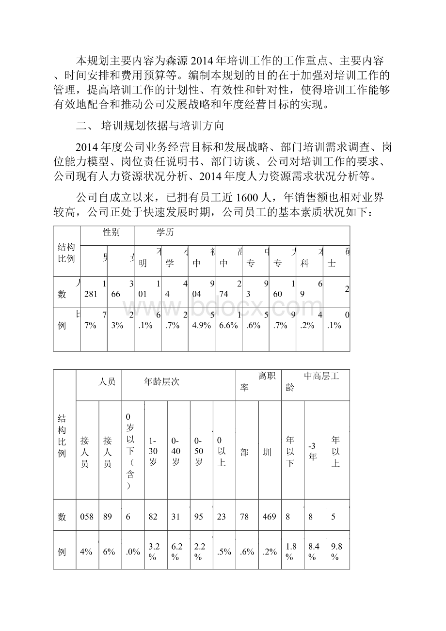 森源蒙码集团培训规划报告.docx_第2页