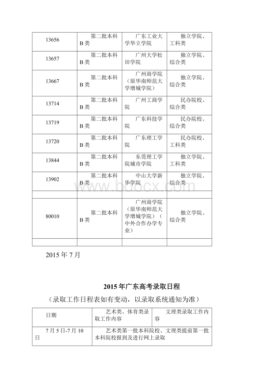 广东2B大学有哪些广东省省内第二批本科B类院校.docx_第2页