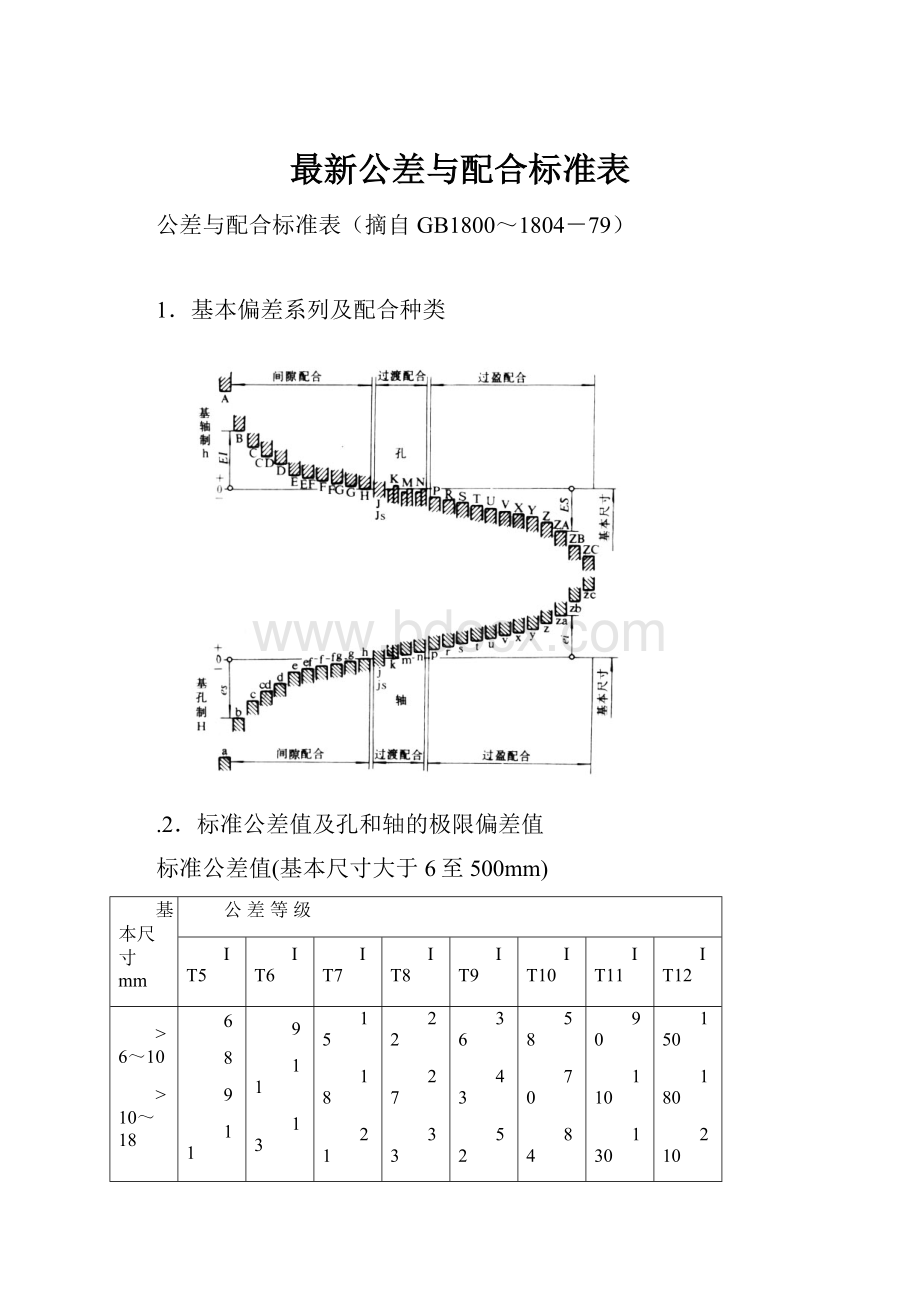 最新公差与配合标准表.docx