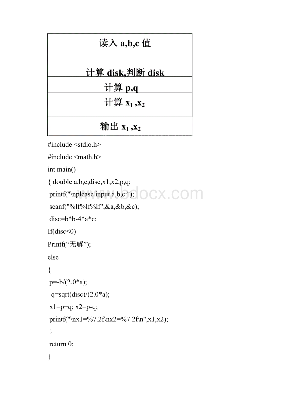 C语言期末考试范围及题型.docx_第3页