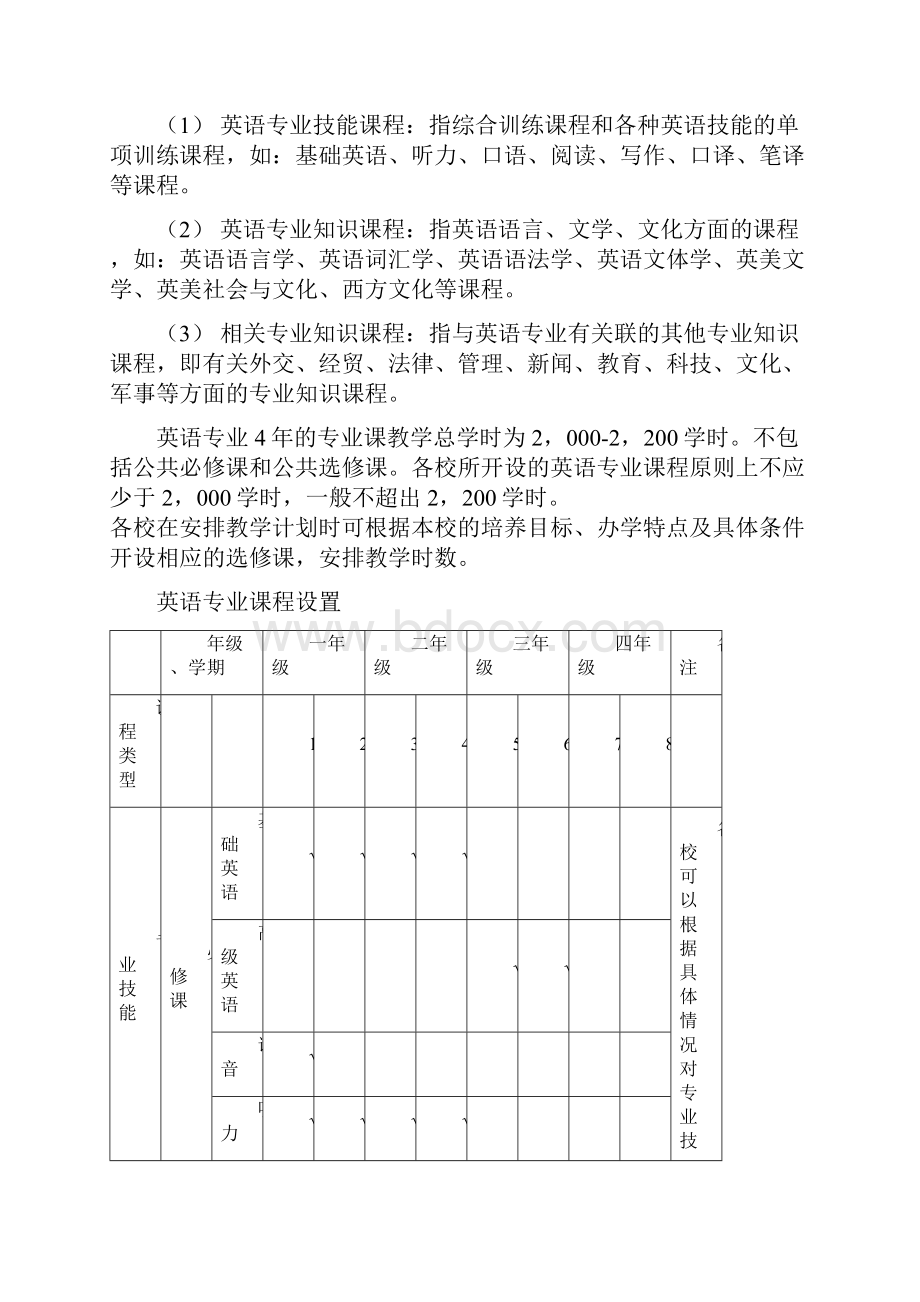 高等学校英语专业英语教学大纲.docx_第3页