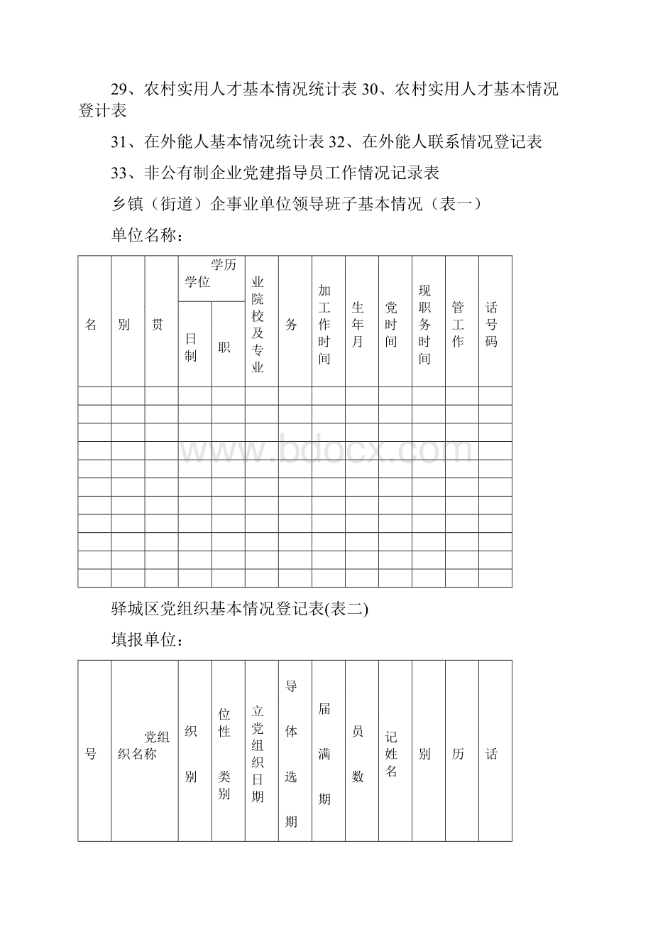 党的基层组织五基建设台帐表格.docx_第2页