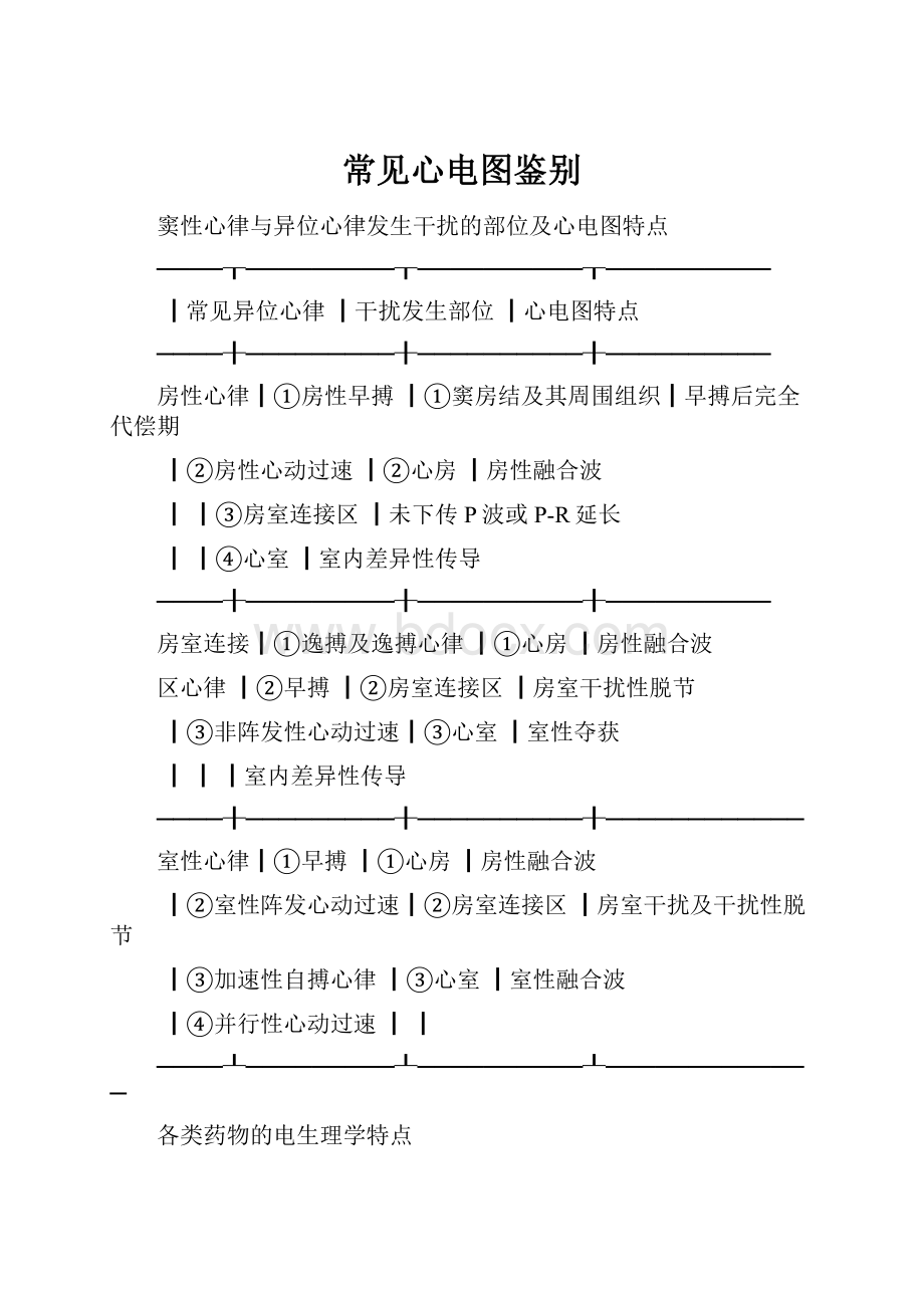 常见心电图鉴别.docx_第1页