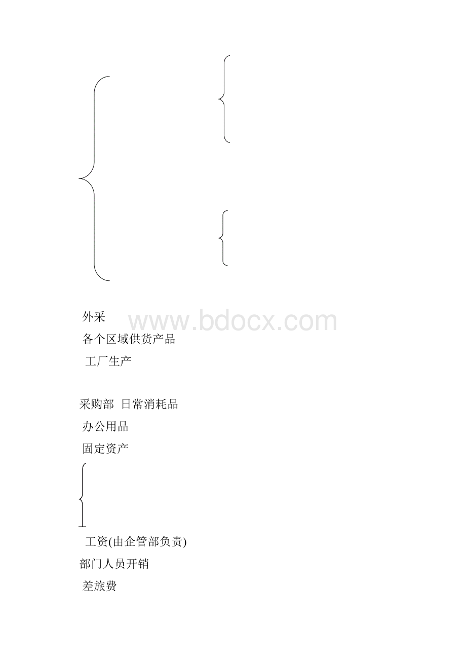 精文优选采购部年度工作计划及部门规划doc.docx_第3页