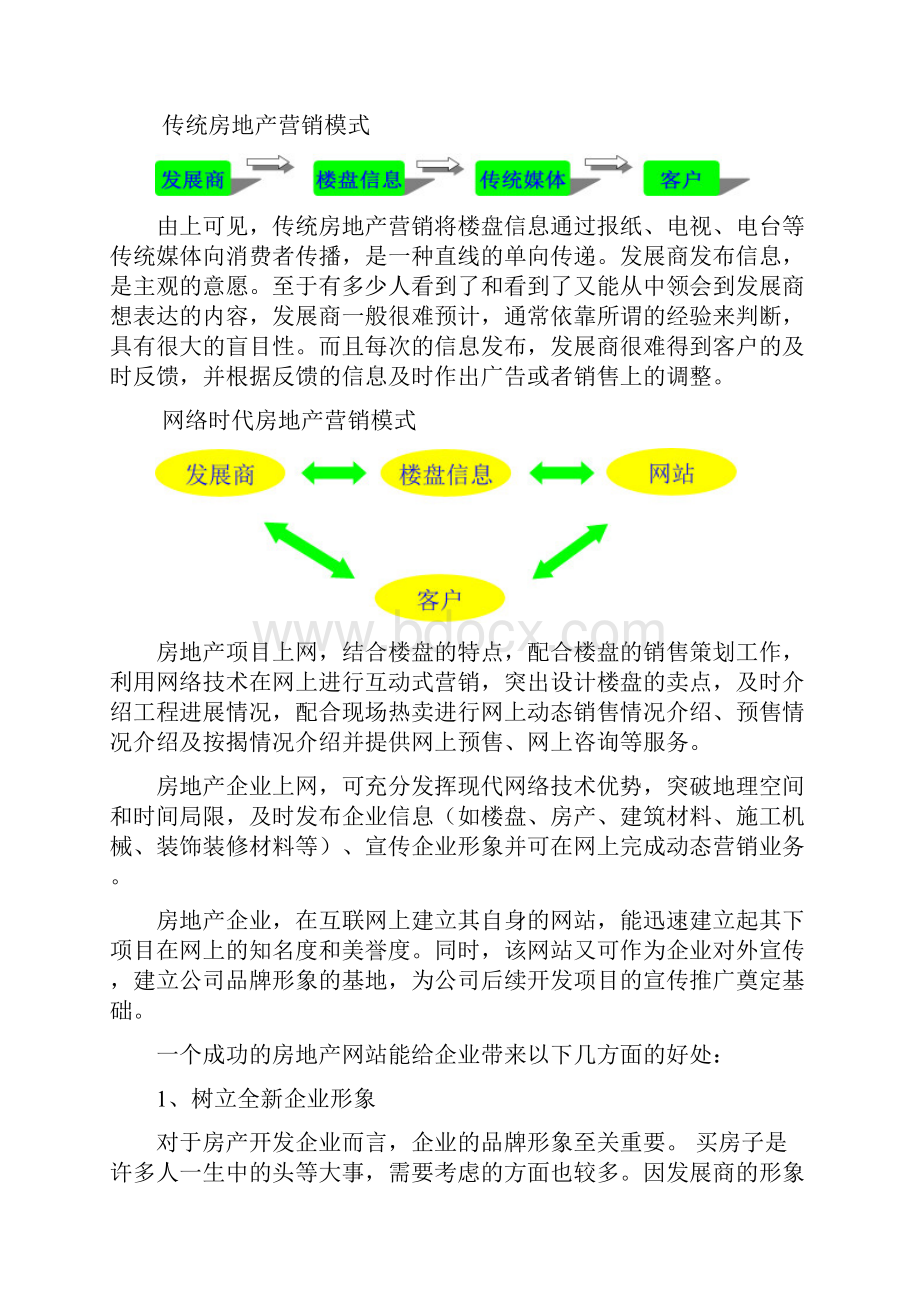 房地产网站商业计划书.docx_第2页