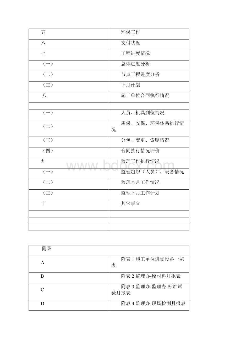 01监理办监理份月报.docx_第2页