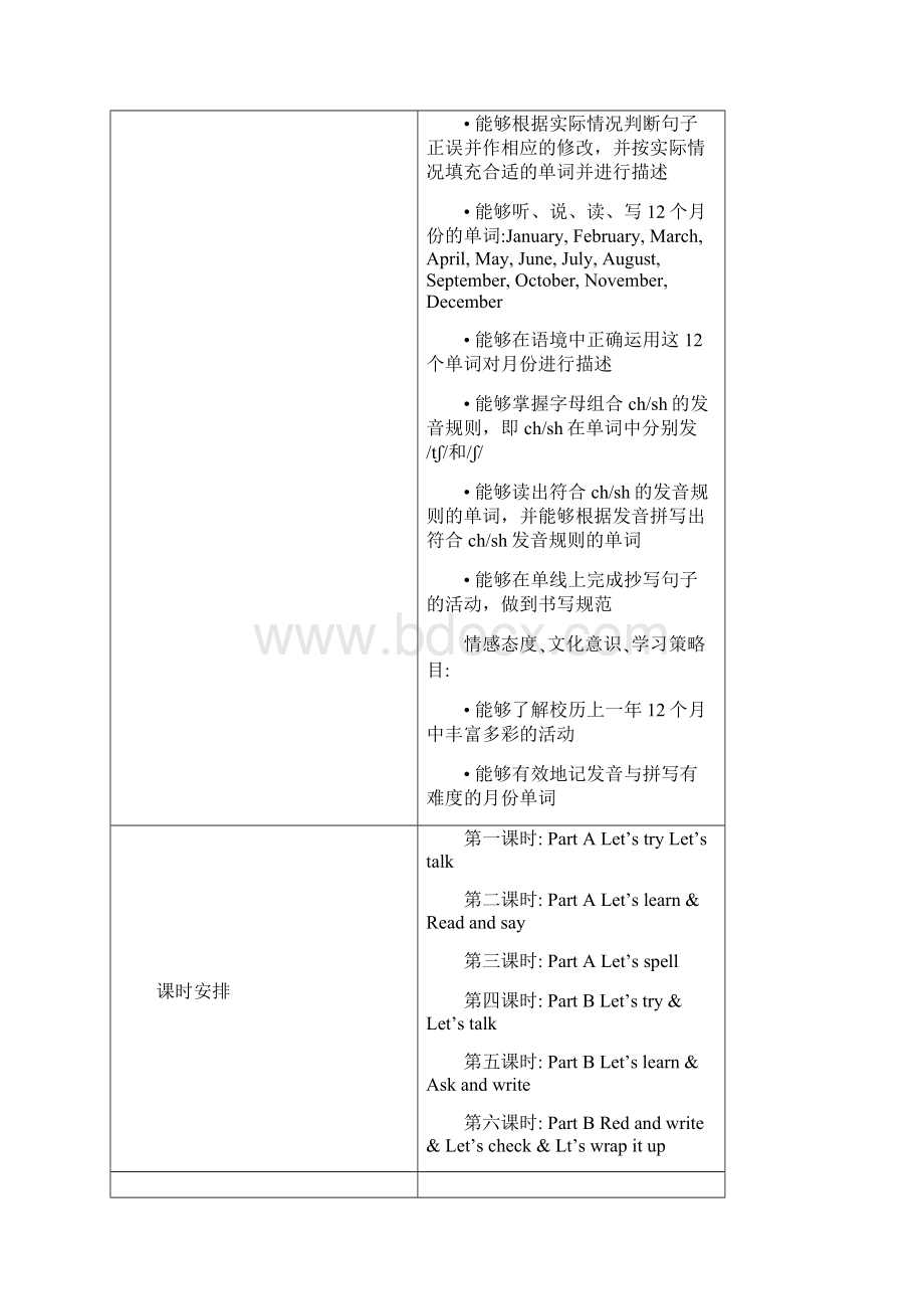 人教PEP五年级英语下册第三单元The first period 第一课时教案与教学反思.docx_第2页