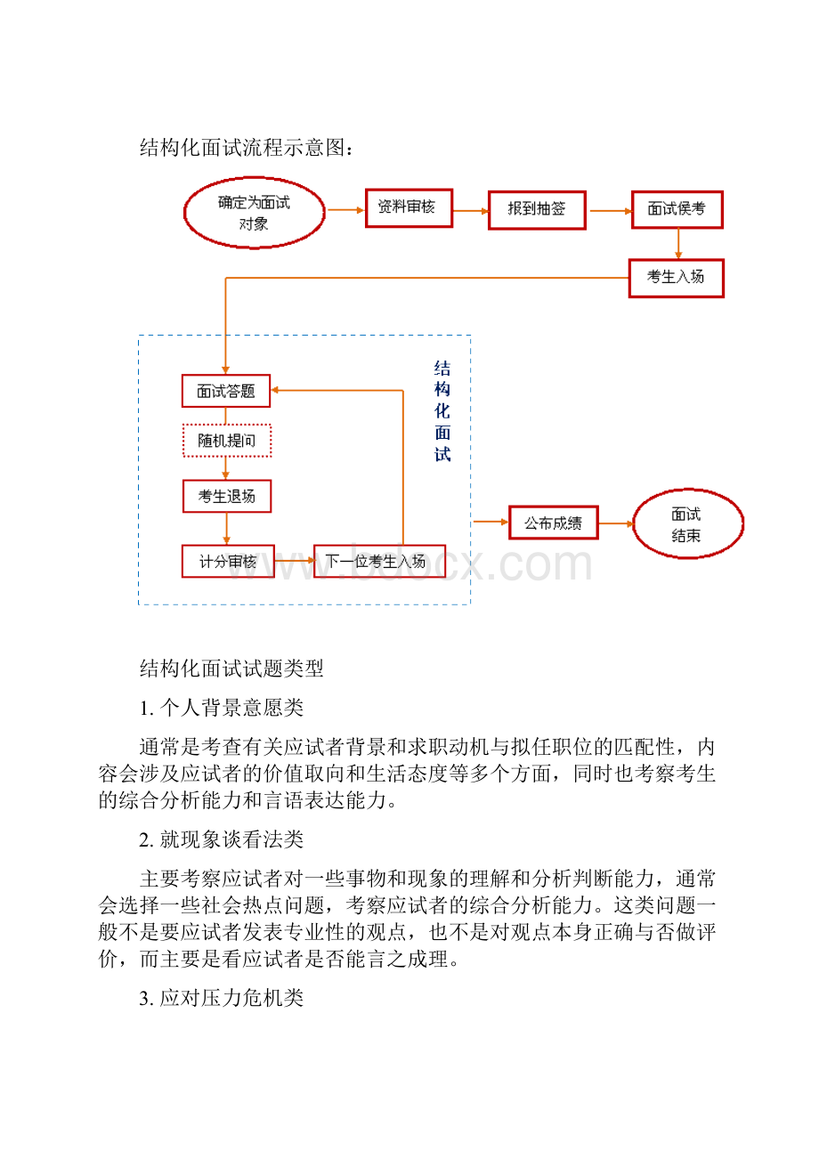 结构化面试答题技巧讲义.docx_第3页