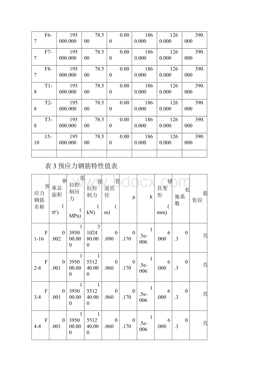 40m连续T梁结构计算书.docx_第3页