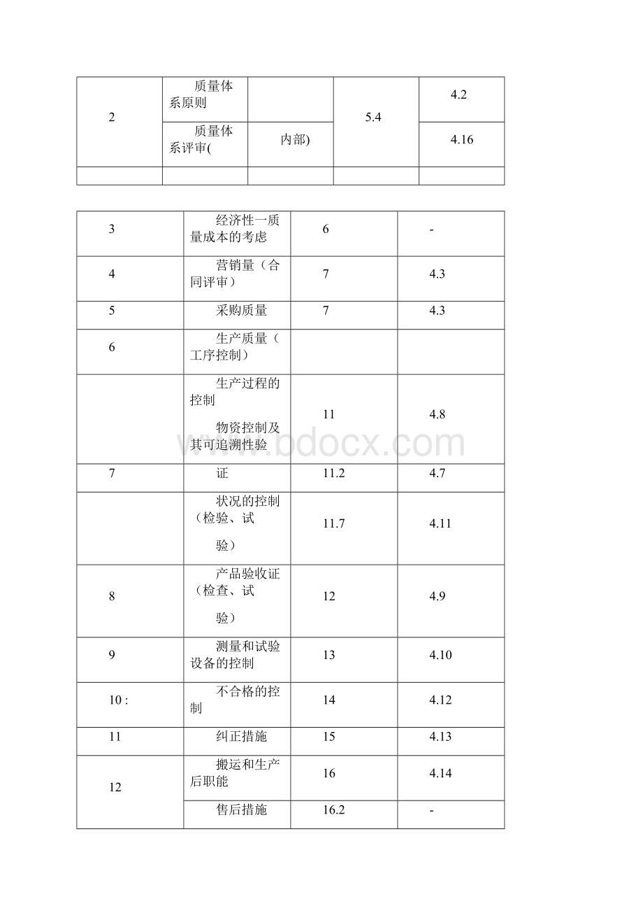 水电站安全文明措施及施工质量标准模板.docx_第2页