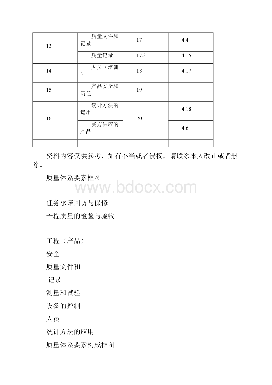 水电站安全文明措施及施工质量标准模板.docx_第3页