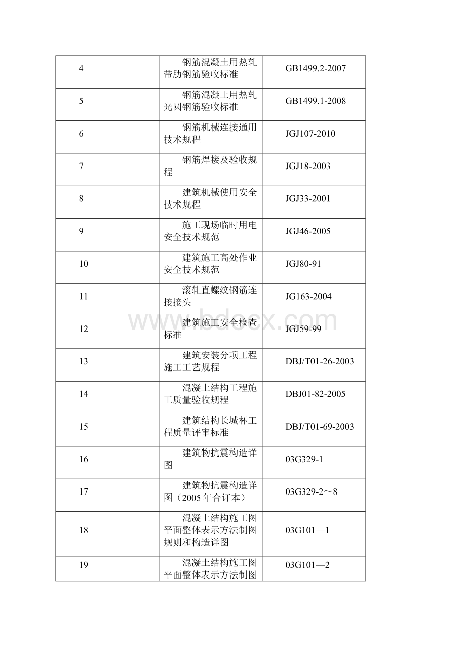 金盏模板方案.docx_第3页