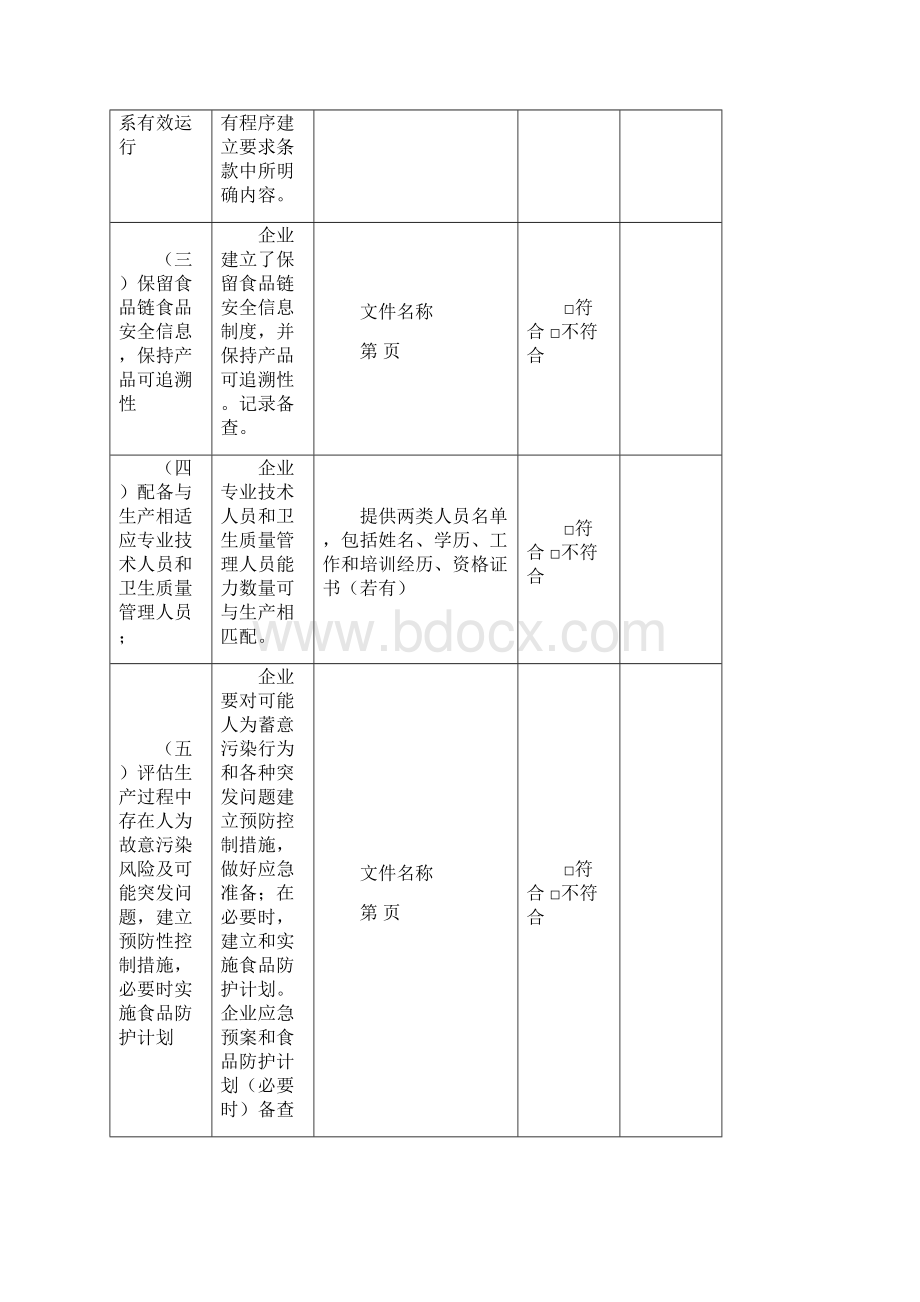 出口食品生产企业备案自我评估表.docx_第2页