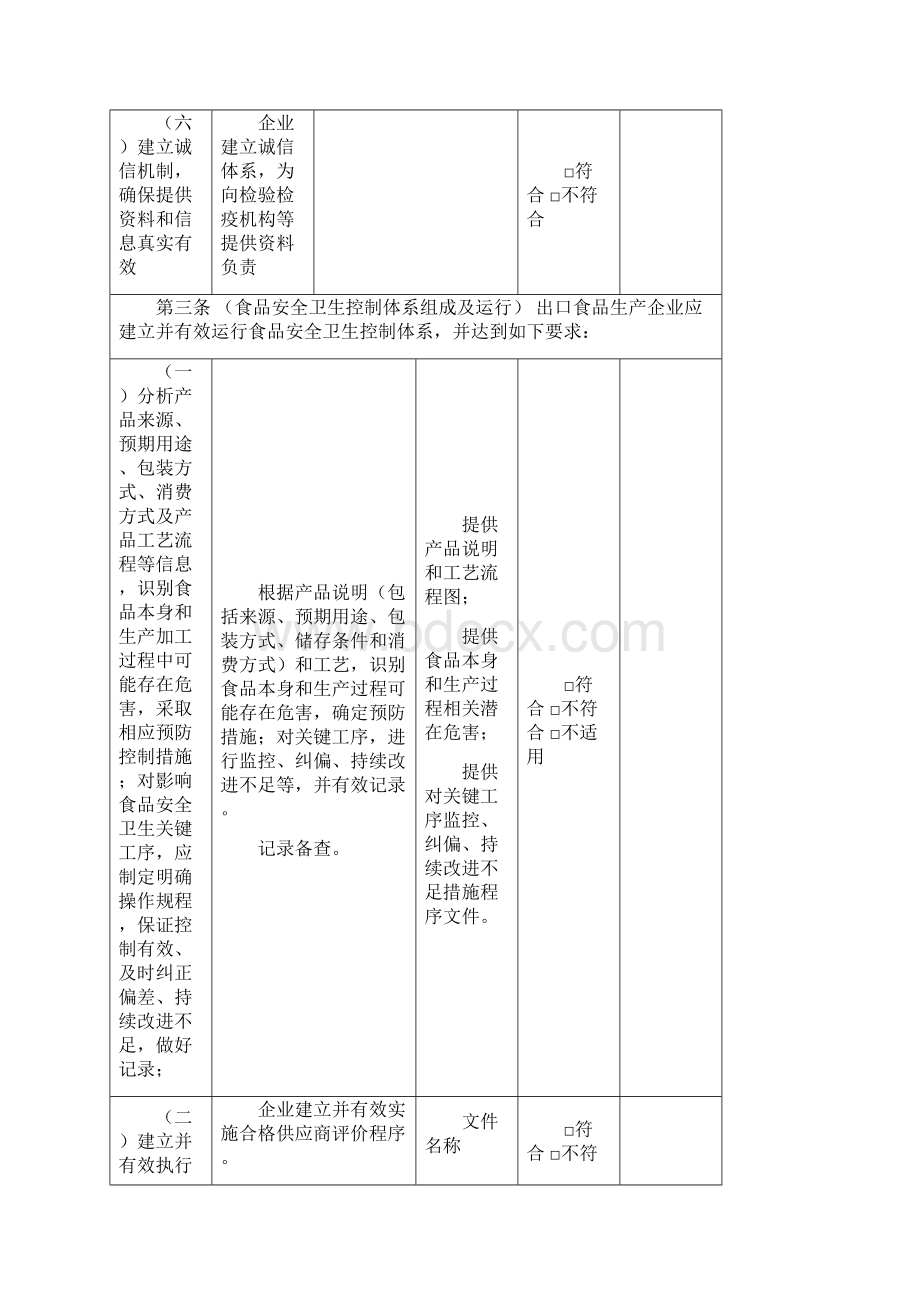 出口食品生产企业备案自我评估表.docx_第3页