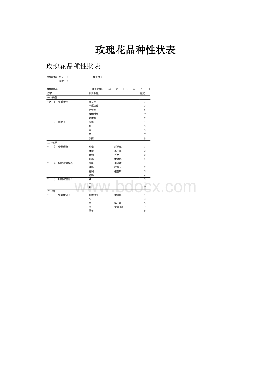 玫瑰花品种性状表.docx_第1页